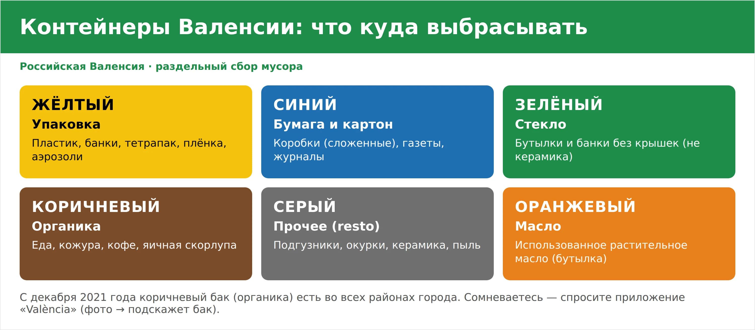 Контейнеры Валенсии по цветам: жёлтый, синий, зелёный, коричневый, серый, оранжевый — что куда